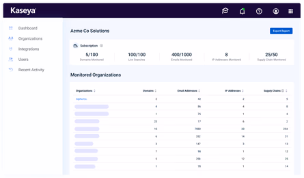 Dark web monitoring