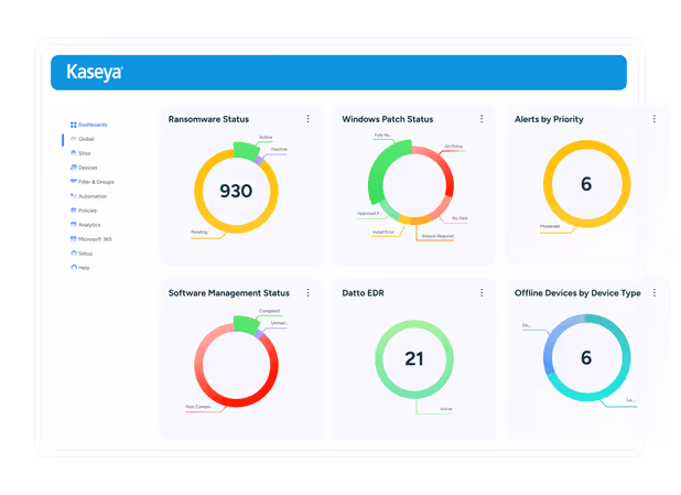 Endpoint Management