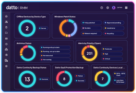 Datto RMM dashboard