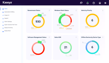 RMM-Dashboard