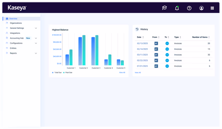 MSP billing and collections