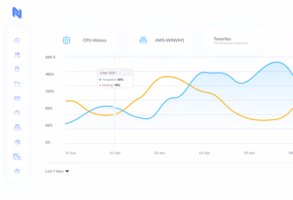 Dashboard for NOC Services