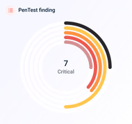 PenTest Finding