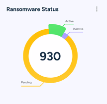 Ransomware Status