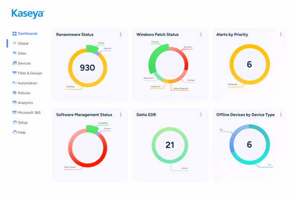Dashboard for VSA