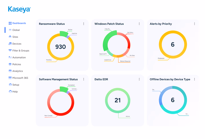 RMM-Software-Dashboard