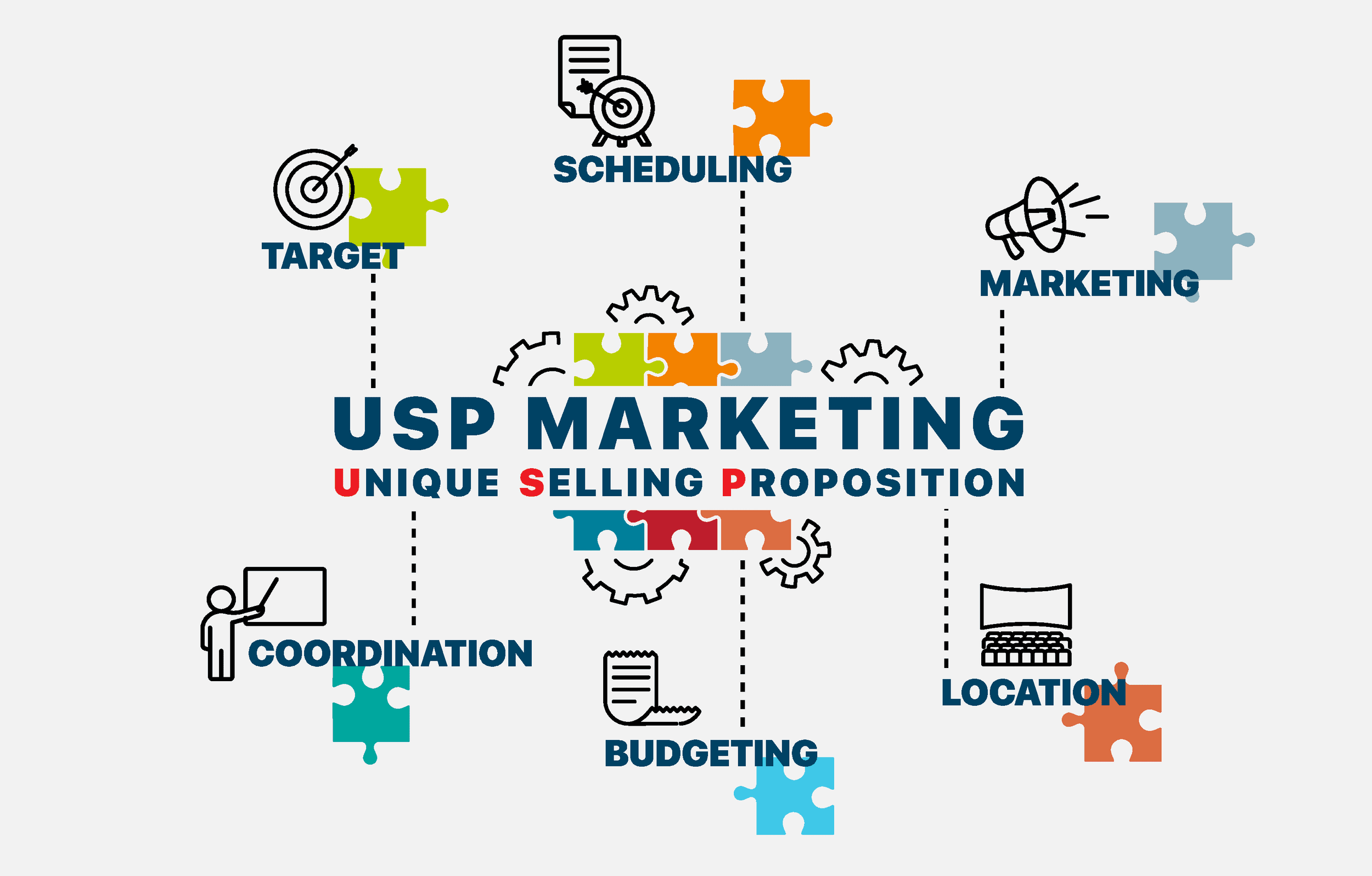 unique selling proposition business plan example